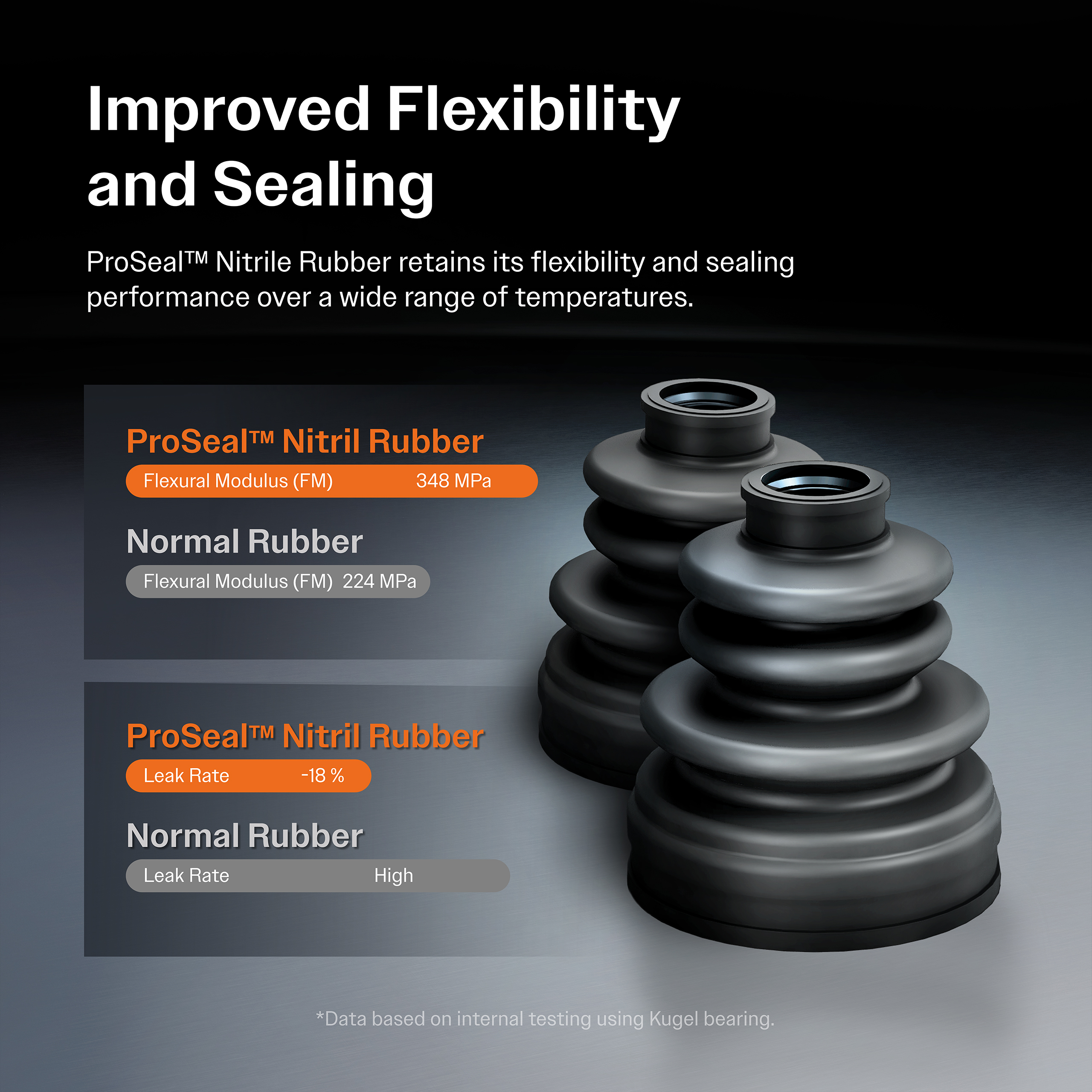 Kugel - NCV-NI53149 - CV Axle Shaft