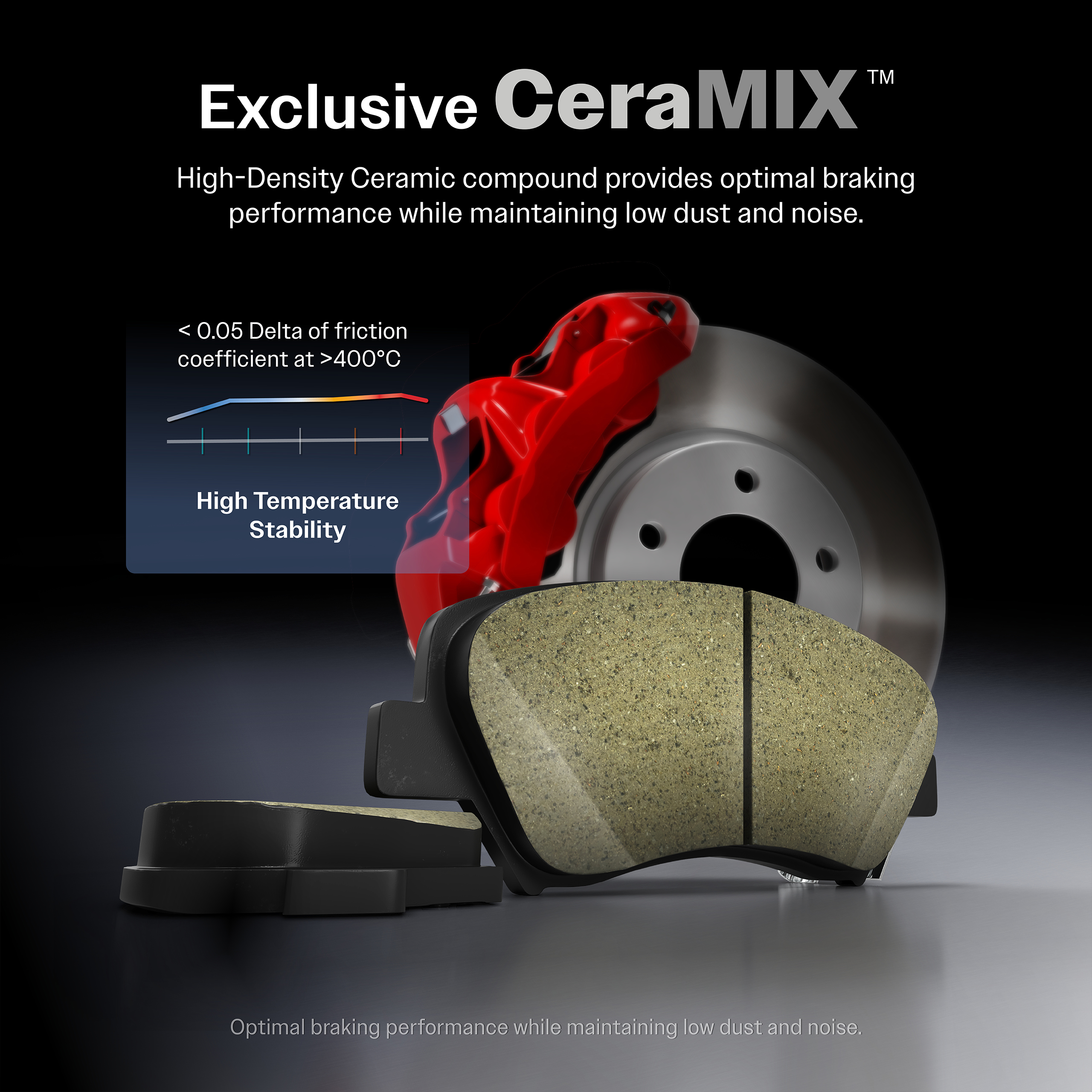 CMX - CMX-D1724 - Ceramic Brake Pads