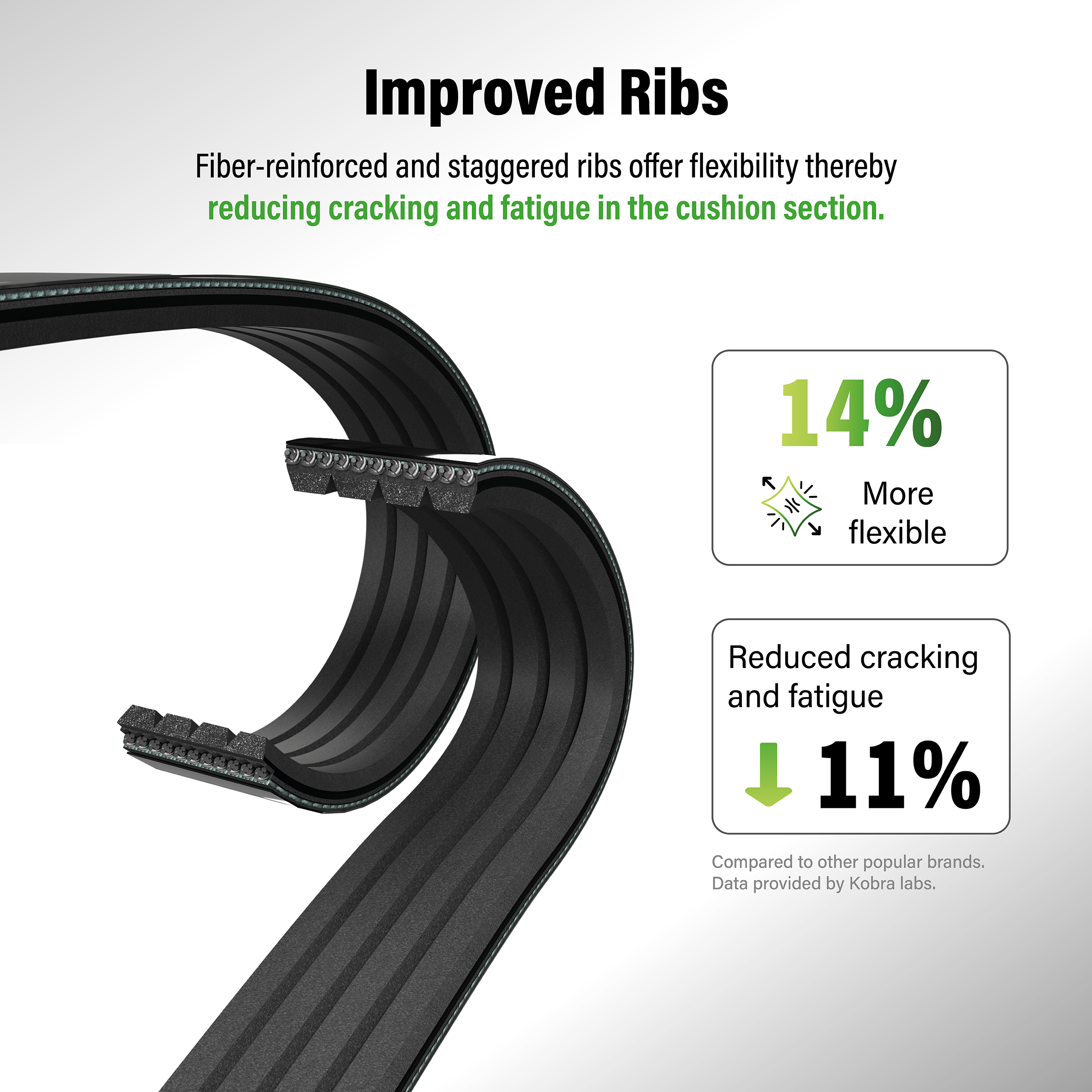 TRANSIT WAREHOUSE - KBR-5060800 - Serpentine Belt