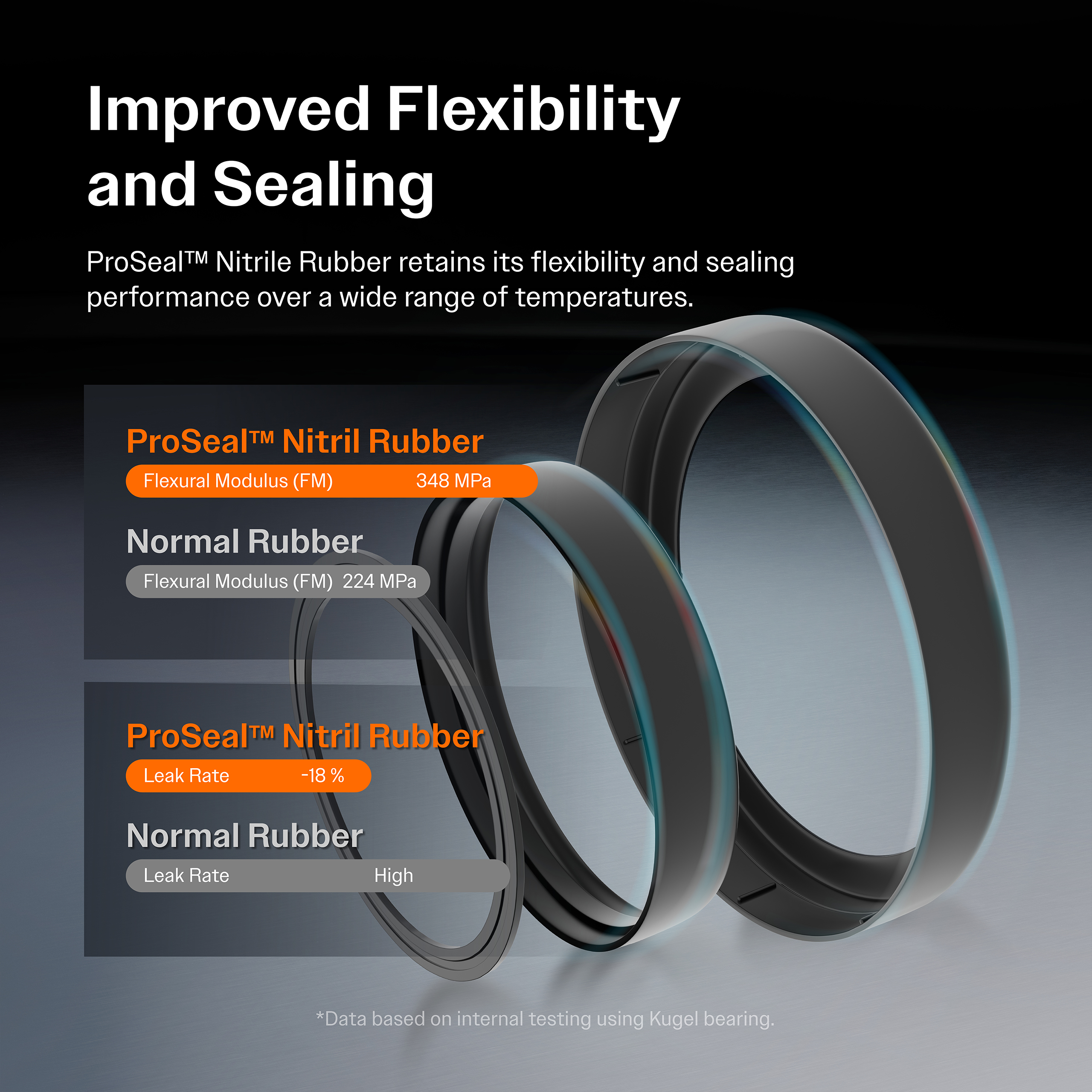 Kugel - 69-434 - 2 Outside & 2 Inside Snap Ring (OSR/ISR) Style | Cap Diameter (in) 1.063 / 1.125 | Over Caps Length