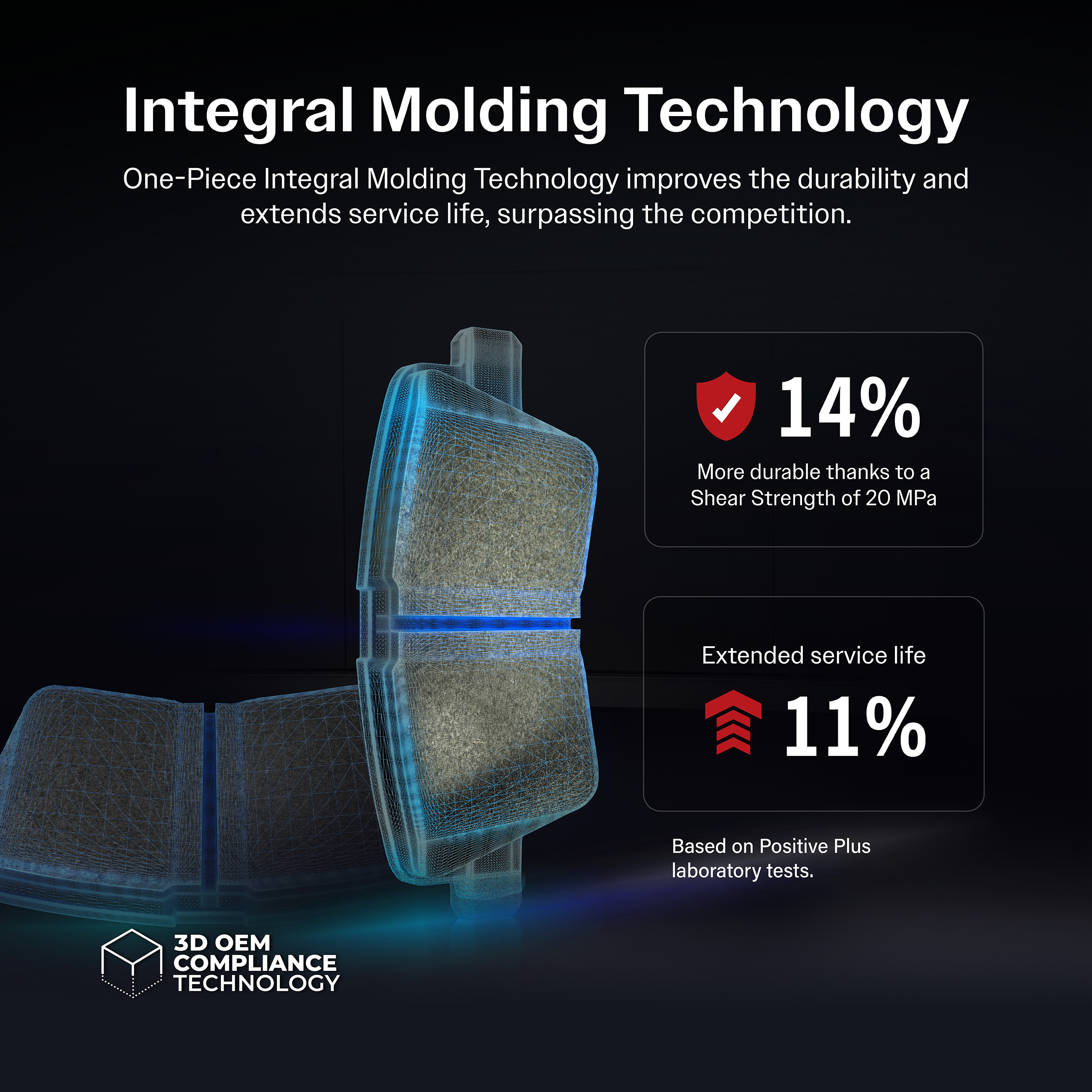Positive Plus - PPF-D1428 - Semi-Metallic Brake Pads