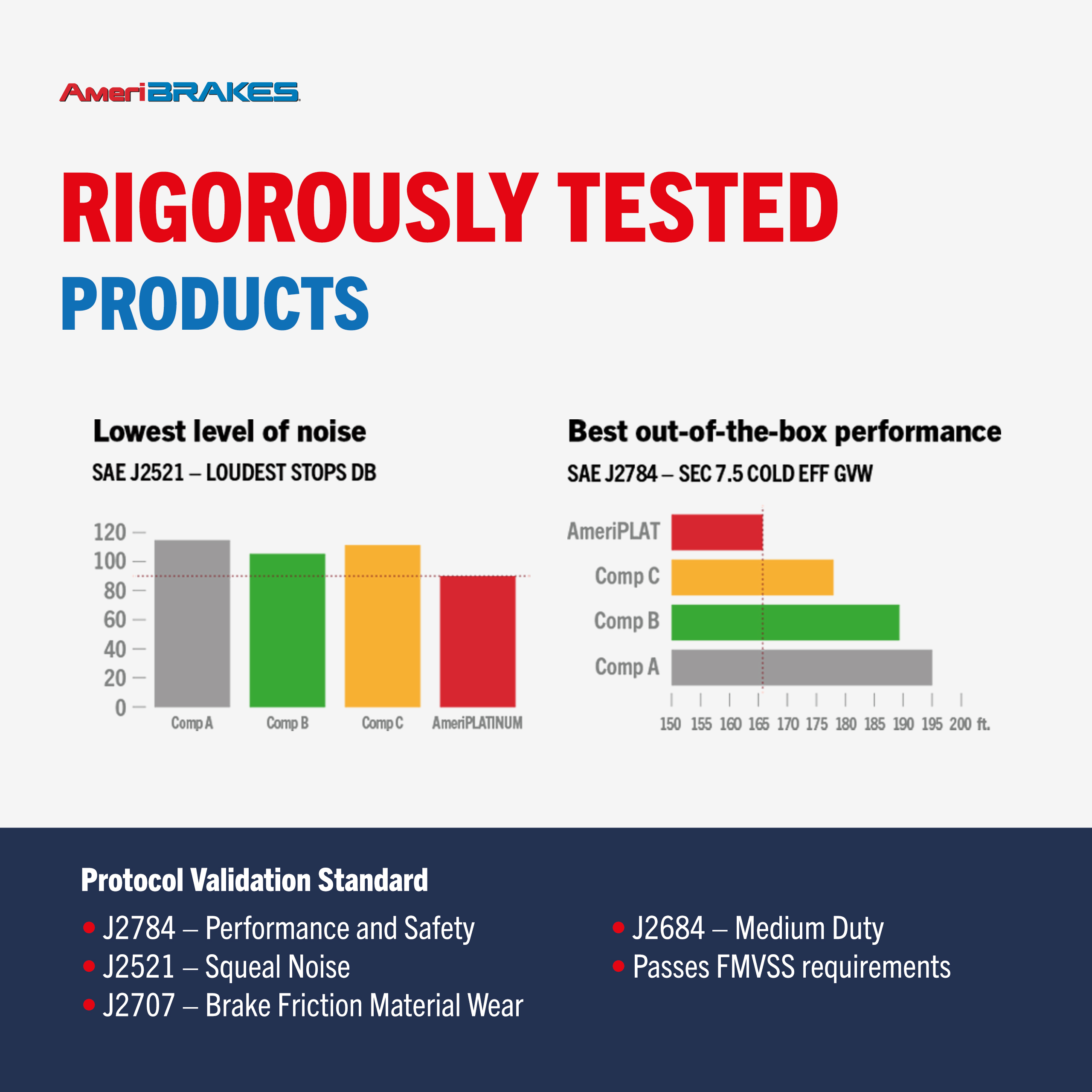 AmeriBRAKES - NWF-PRC882 - Ceramic Brake Pads