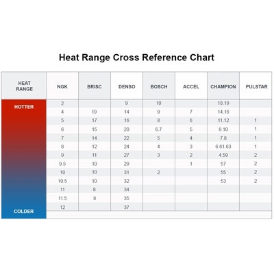 NGK - 7173 - NGK - 7173 - Spark Plug
